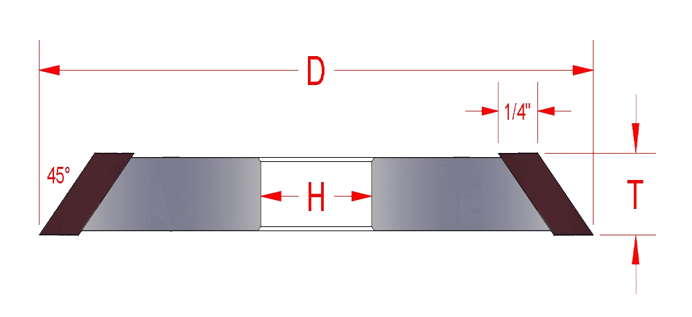 Wheel Type 1v1 at 45 Degrees
